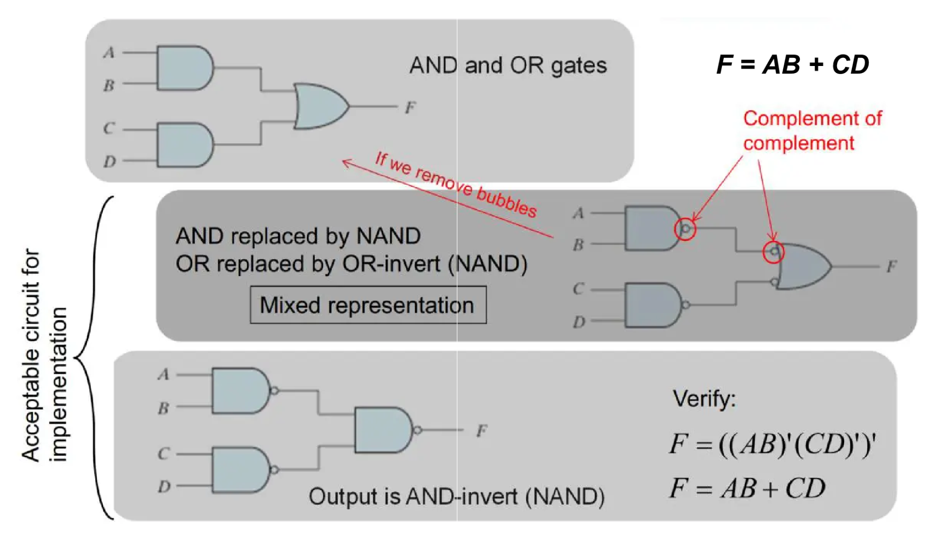 NAND & NOR