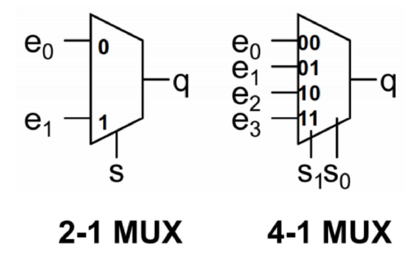 MUX 图示