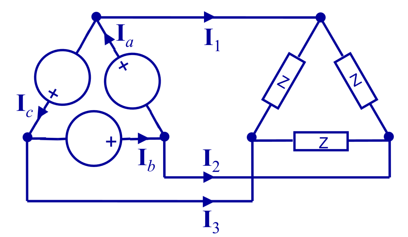 delta connected current sample picture