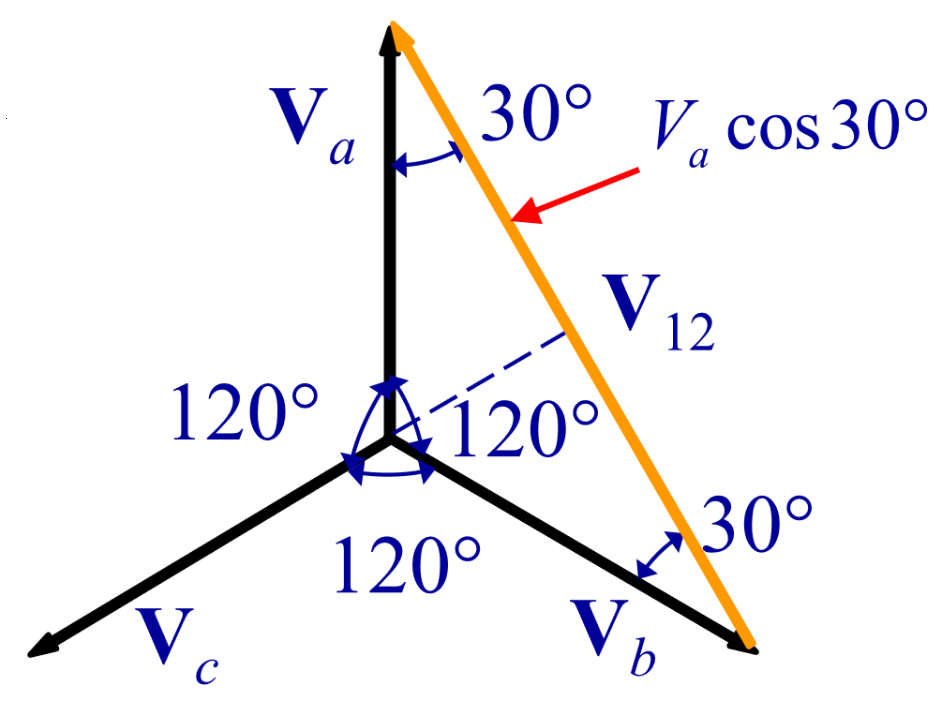 star connected relationships picture